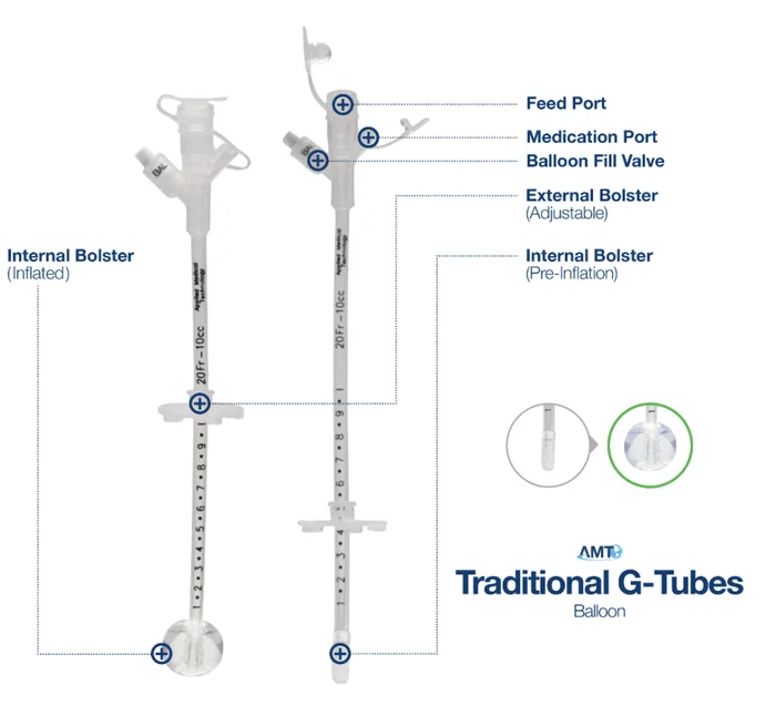 Applied Medical Ballon Gastrostomy Tube 24FR Y-Port